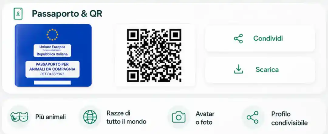 Passaporto, QR Code e opzioni di condivisione del profilo pet