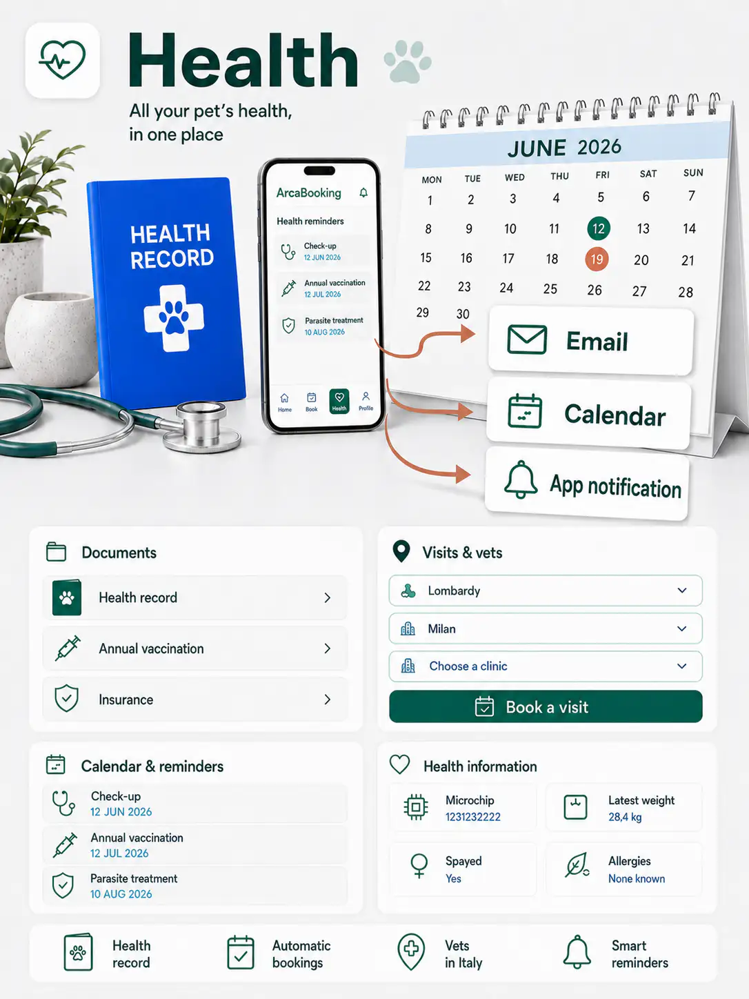 Pet Hub Health area with health records, vets, appointments, calendar and reminders